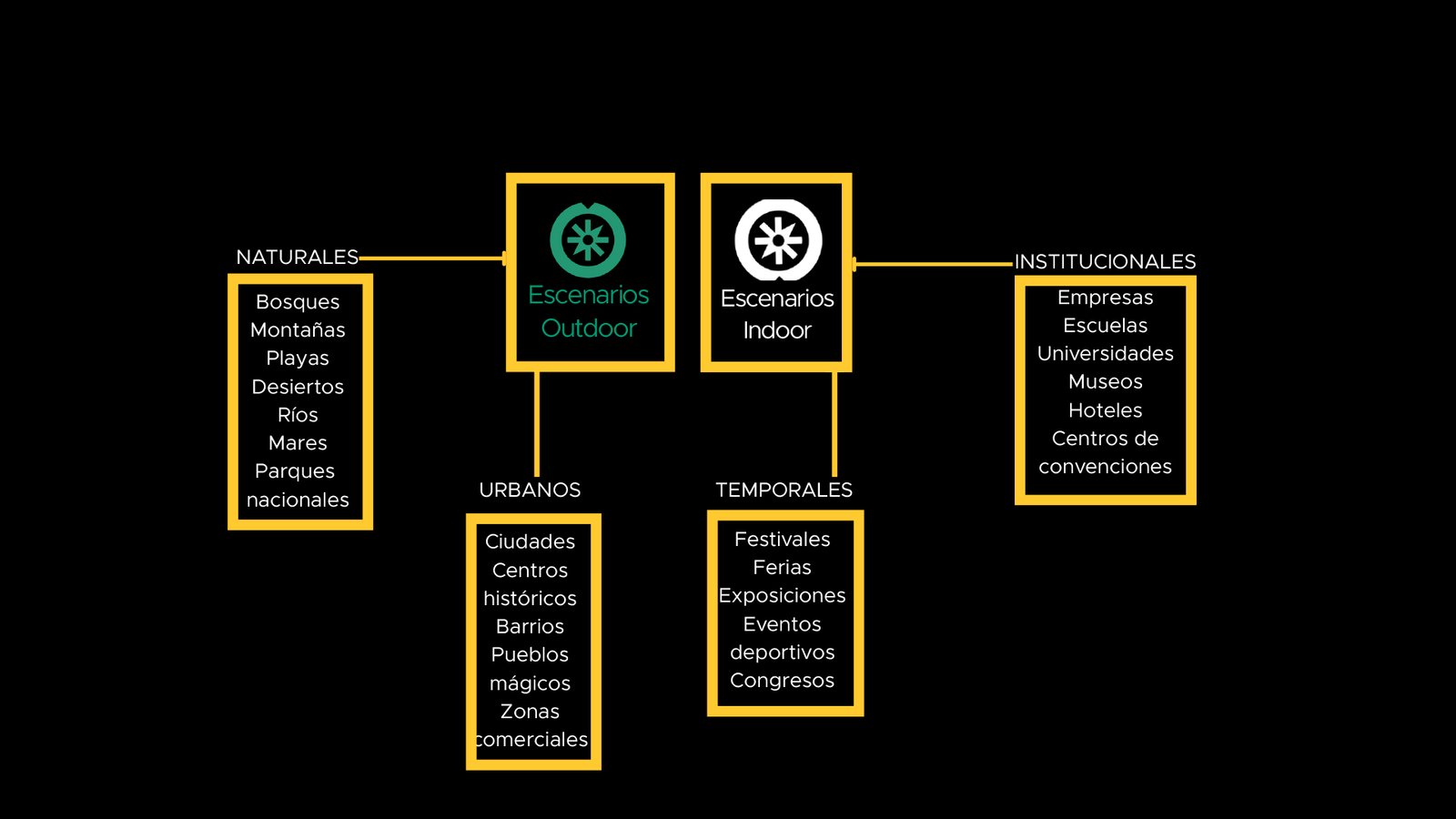 Mexploria-4-Tipos-de-Escenario